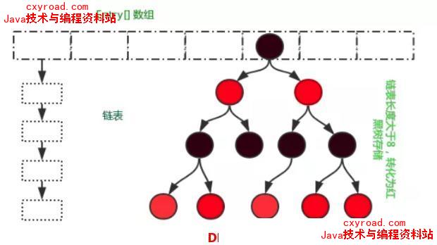 程序员成长之路