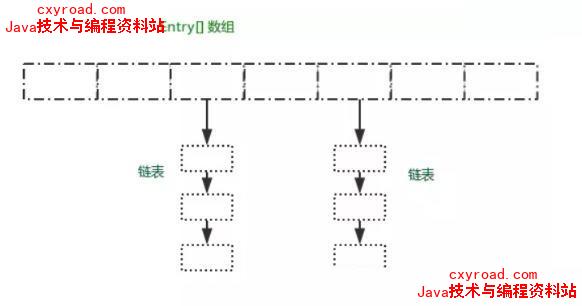 程序员成长之路