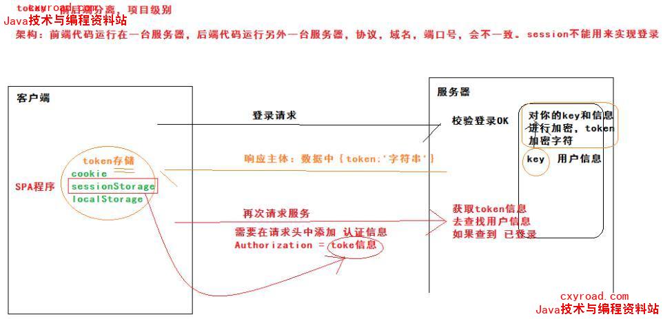 程序员成长之路