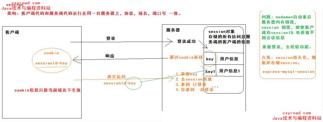 程序员成长之路