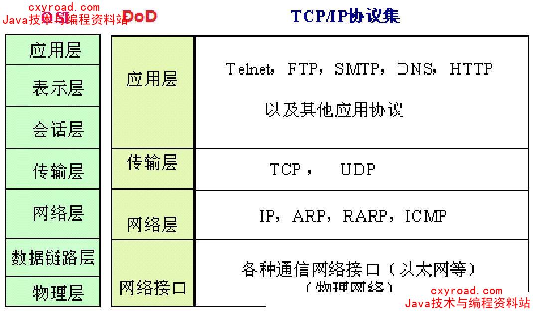 程序员成长之路