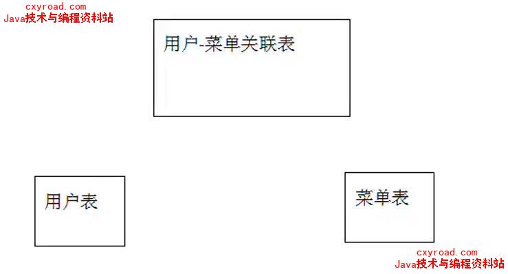 程序员成长之路