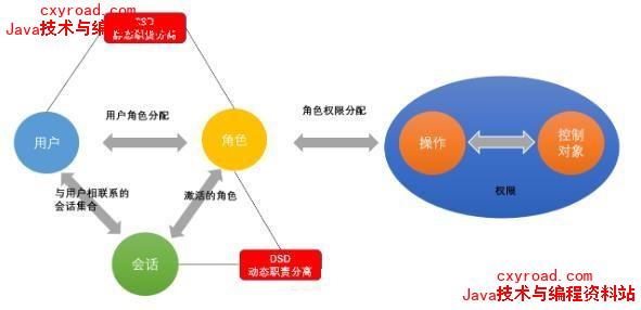 程序员成长之路