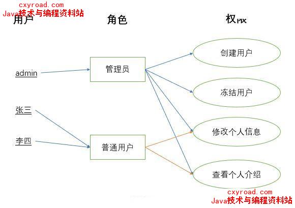 程序员成长之路