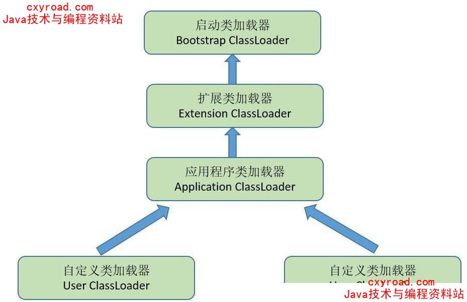 程序员成长之路