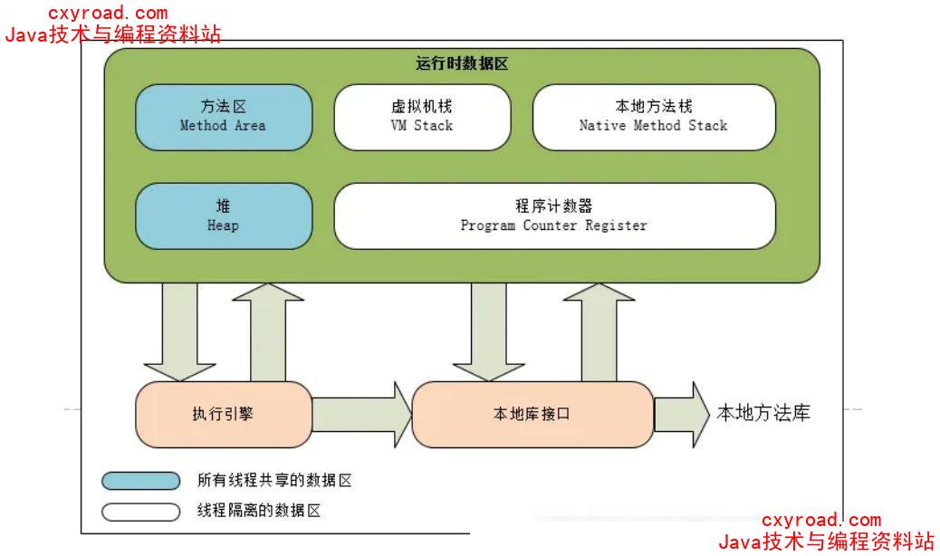 程序员成长之路