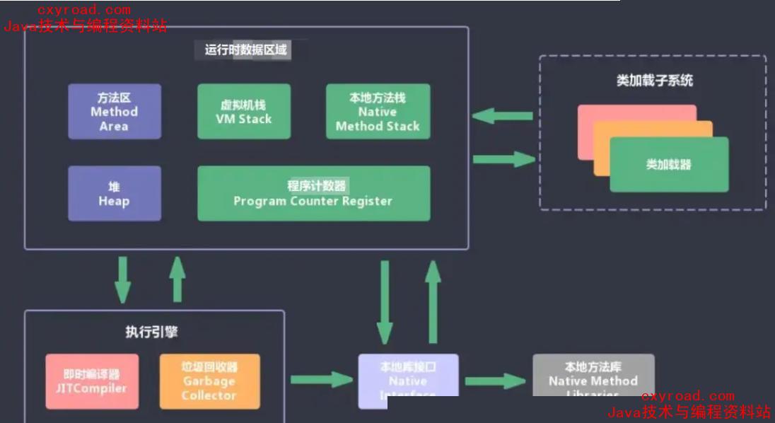 程序员成长之路