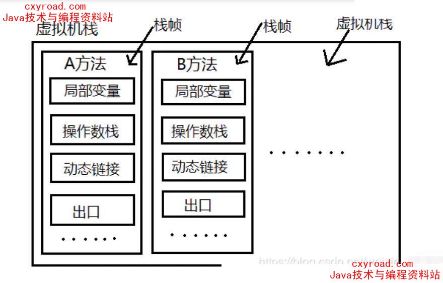 程序员成长之路