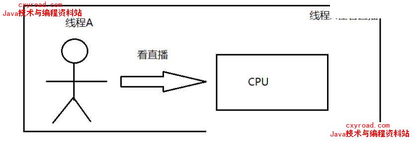 程序员成长之路