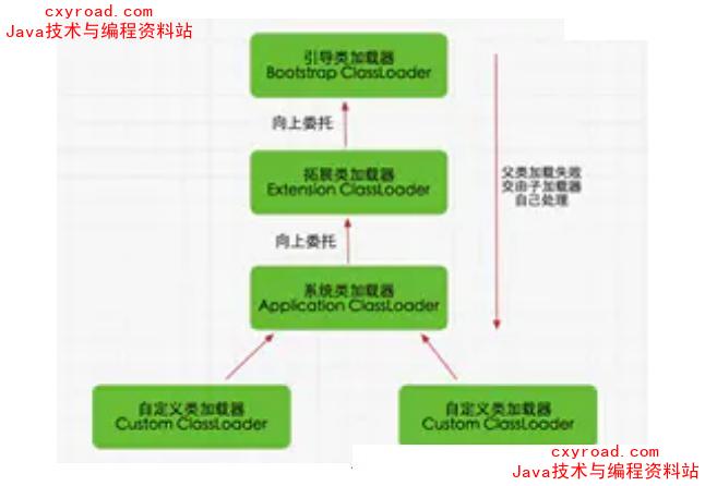 程序员成长之路